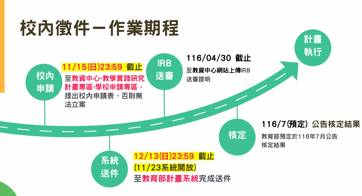 簡易流程圖