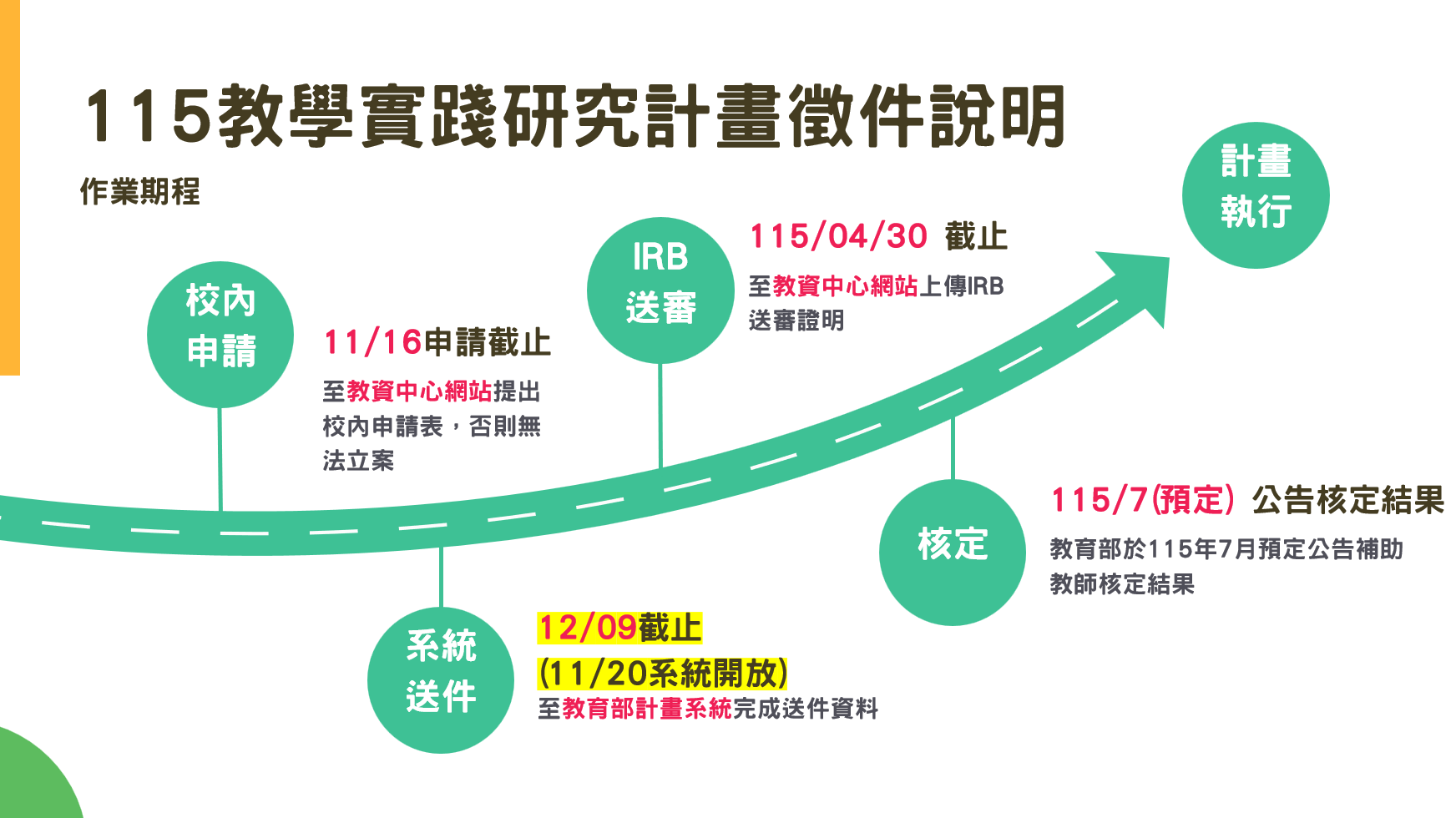 115教學實踐研究計畫徵件說明