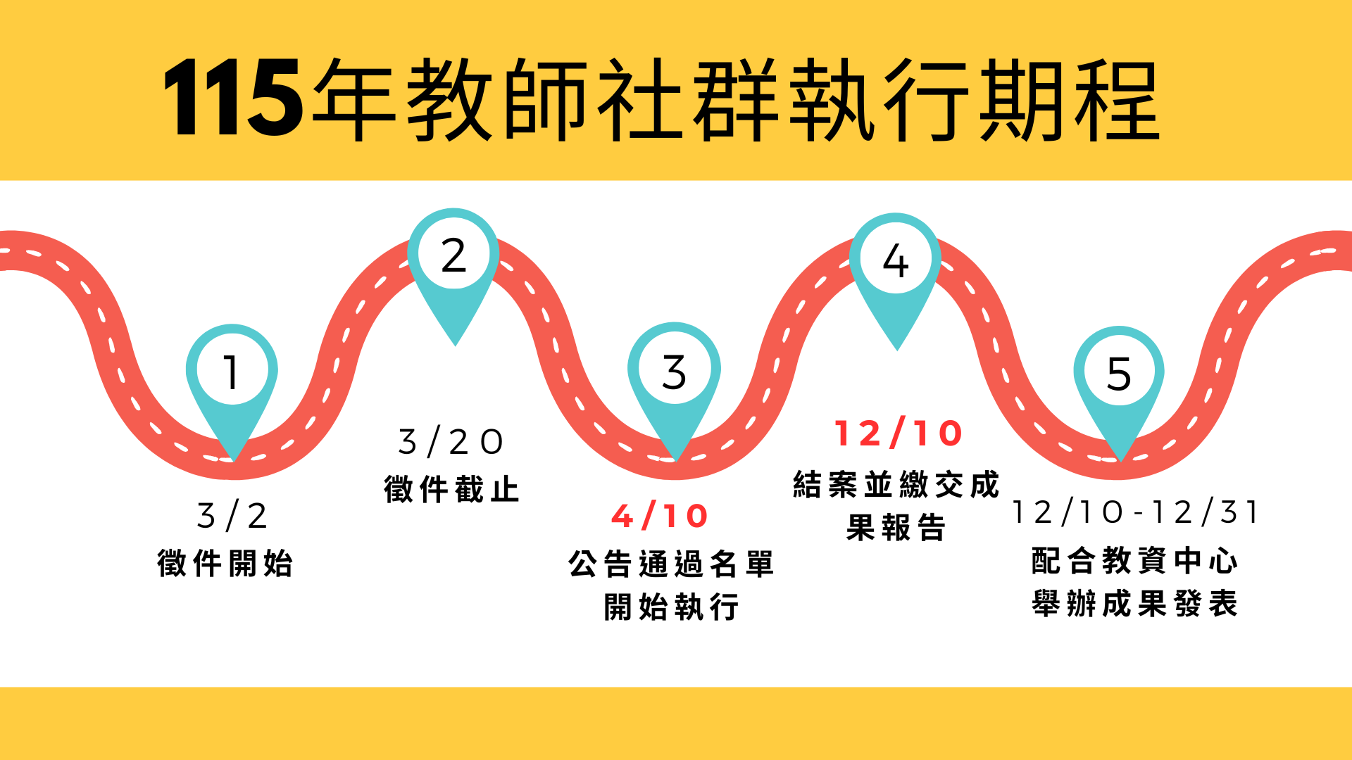 115年教師社群執行期程